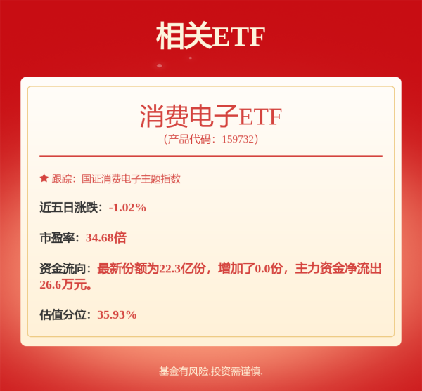 搭档网 兆易创新获得发明专利授权：“存储器测试模组、存储器芯片、存储器芯片测试系统及方法”