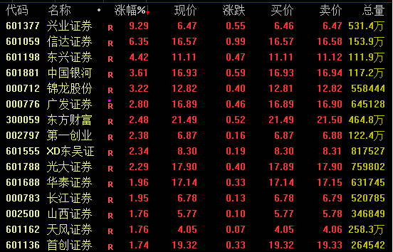 鹰眼策略 重磅信号释放！A股、港股、A50爆发