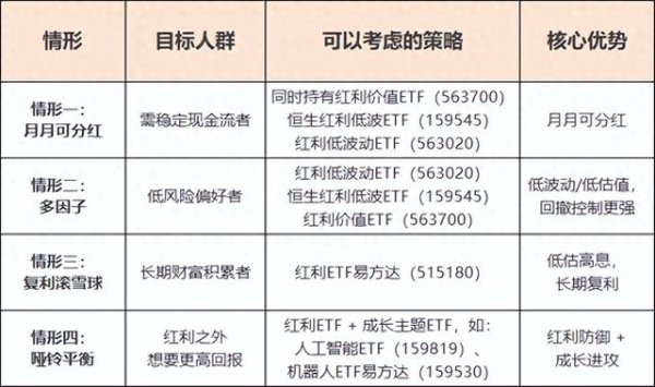 博星优配 月月可分红: 用红利ETF打造“工资外现金流”